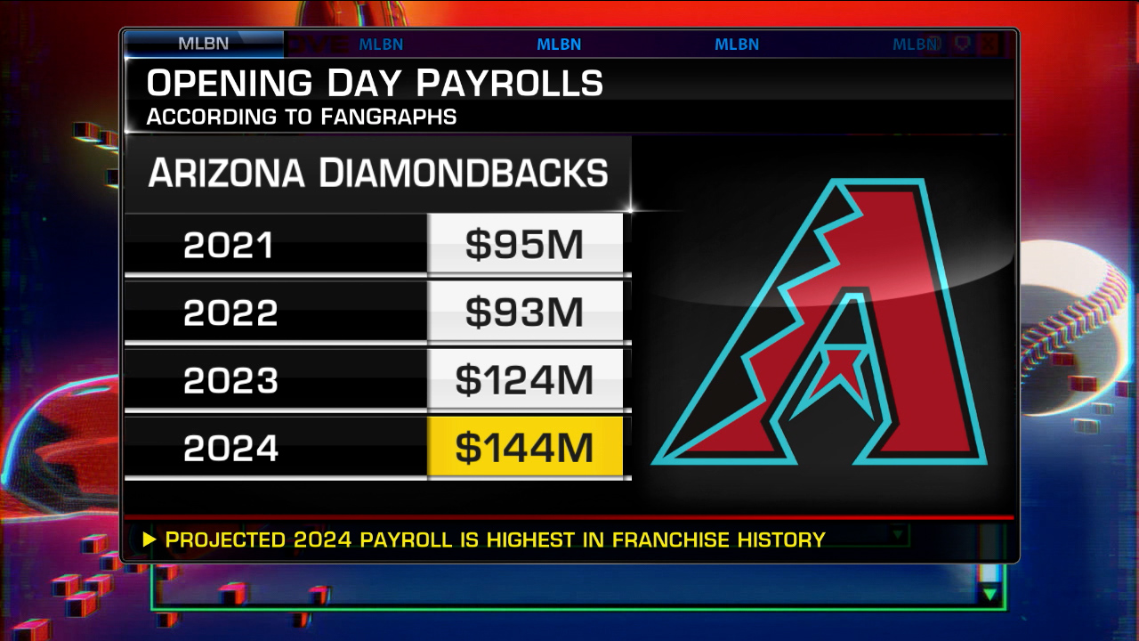 MLB Network on D-backs payroll