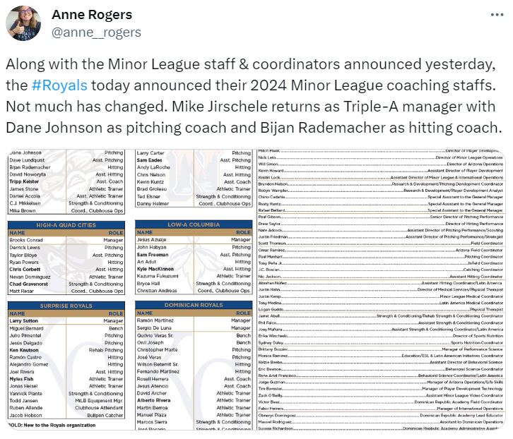 Royals' Minor League staff announcement