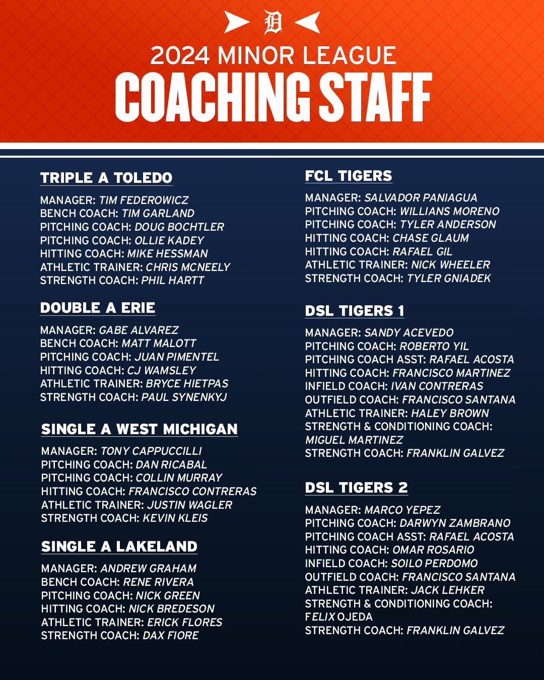Tigers Minors coaches 2024