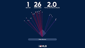 Pete Alonso home run data